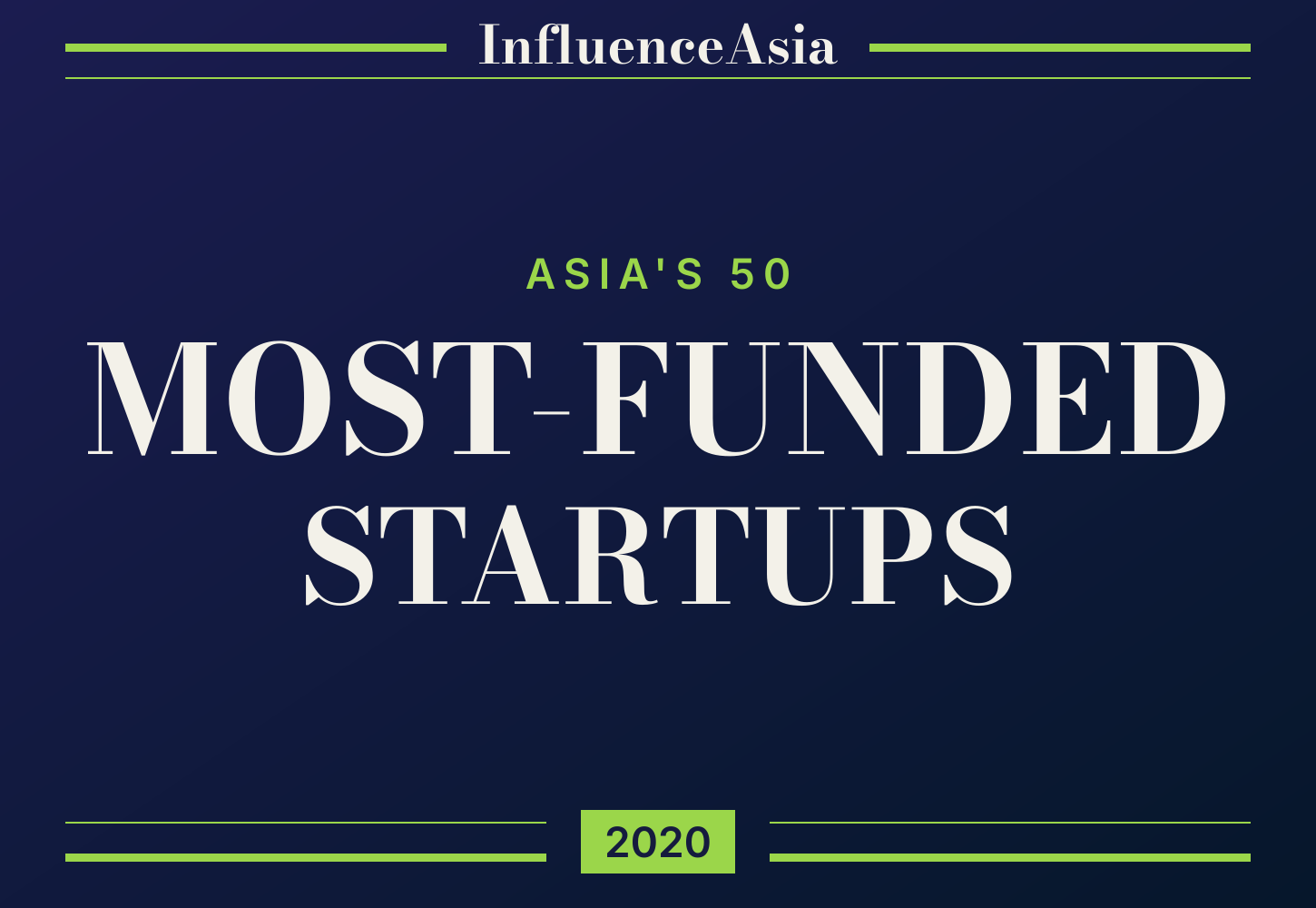 InfluenceAsia: Asia's 50 Most-Funded Startups 2020 banner